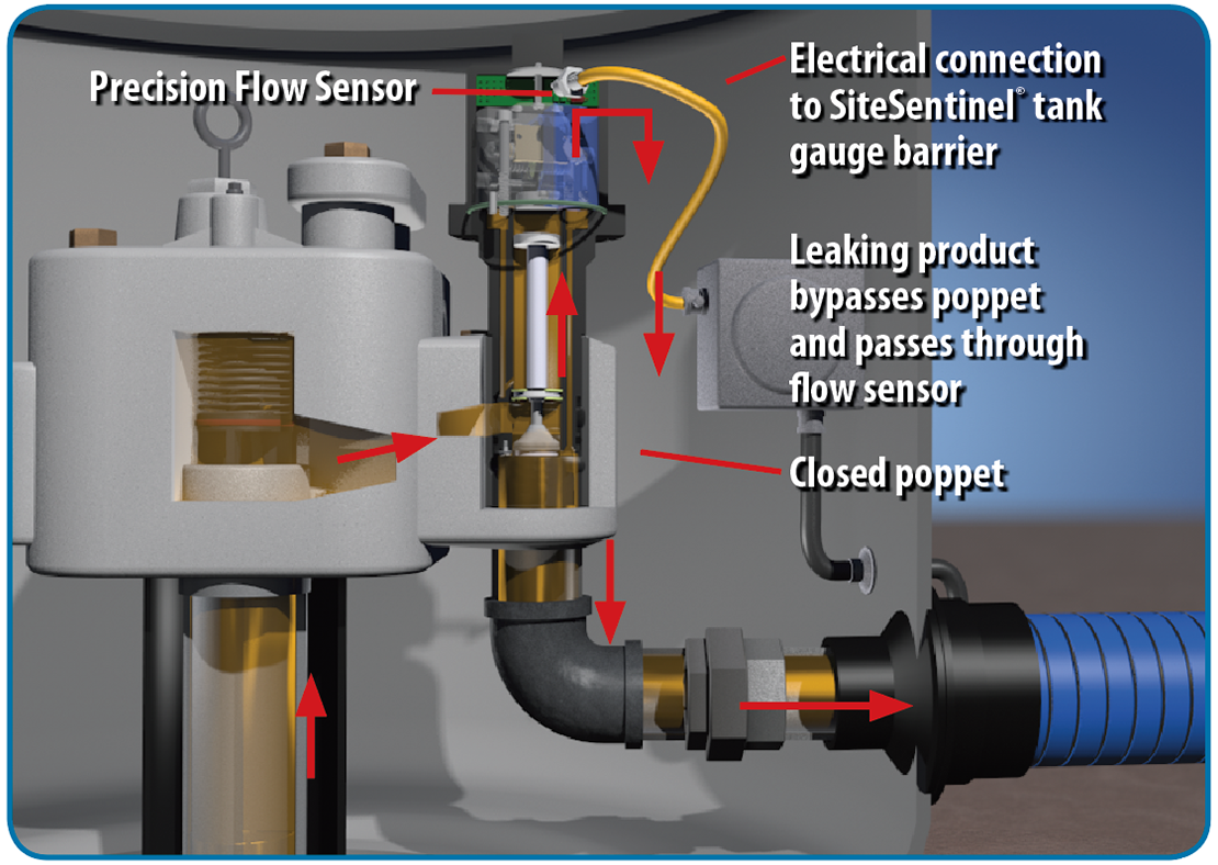 Petro Vend Phoenix Software